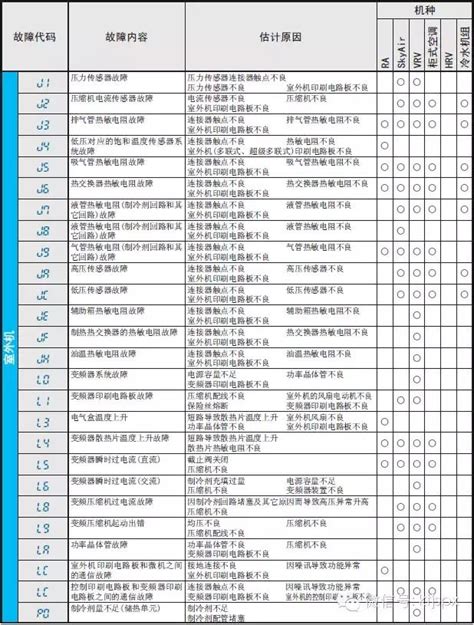 珍寶閃燈故障碼|【珍寶冷氣故障閃燈】珍寶冷氣故障閃燈？別慌！解讀代碼搞定！。